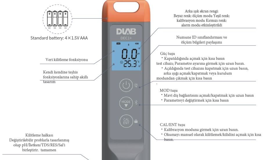 dlab-ph-metre